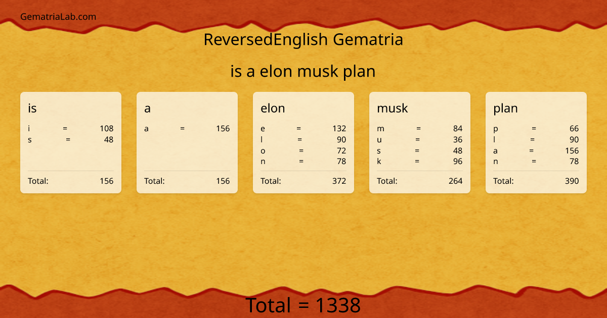 is a elon musk plan in reversedEnglish Gematria